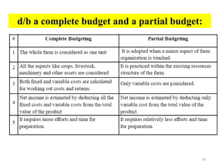 14
d/b a complete budget and a partial budget:
 
