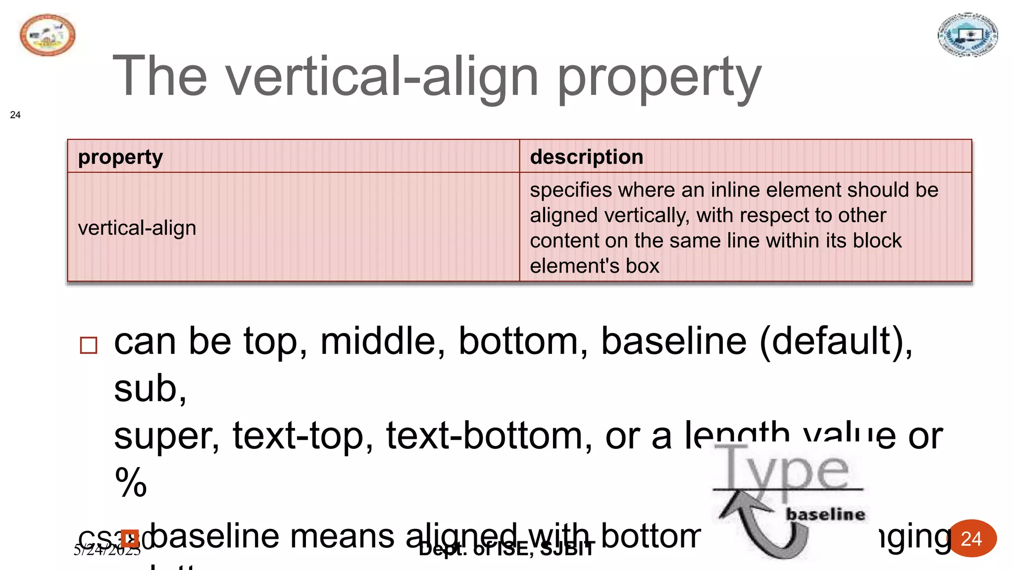 5/24/2023 Dept. of ISE, SJBIT 24
The vertical-align property
property description
vertical-align
specifies where an inline element should be
aligned vertically, with respect to other
content on the same line within its block
element's box
CS380
24
 can be top, middle, bottom, baseline (default),
sub,
super, text-top, text-bottom, or a length value or
%
 baseline means aligned with bottom of non-hanging
 