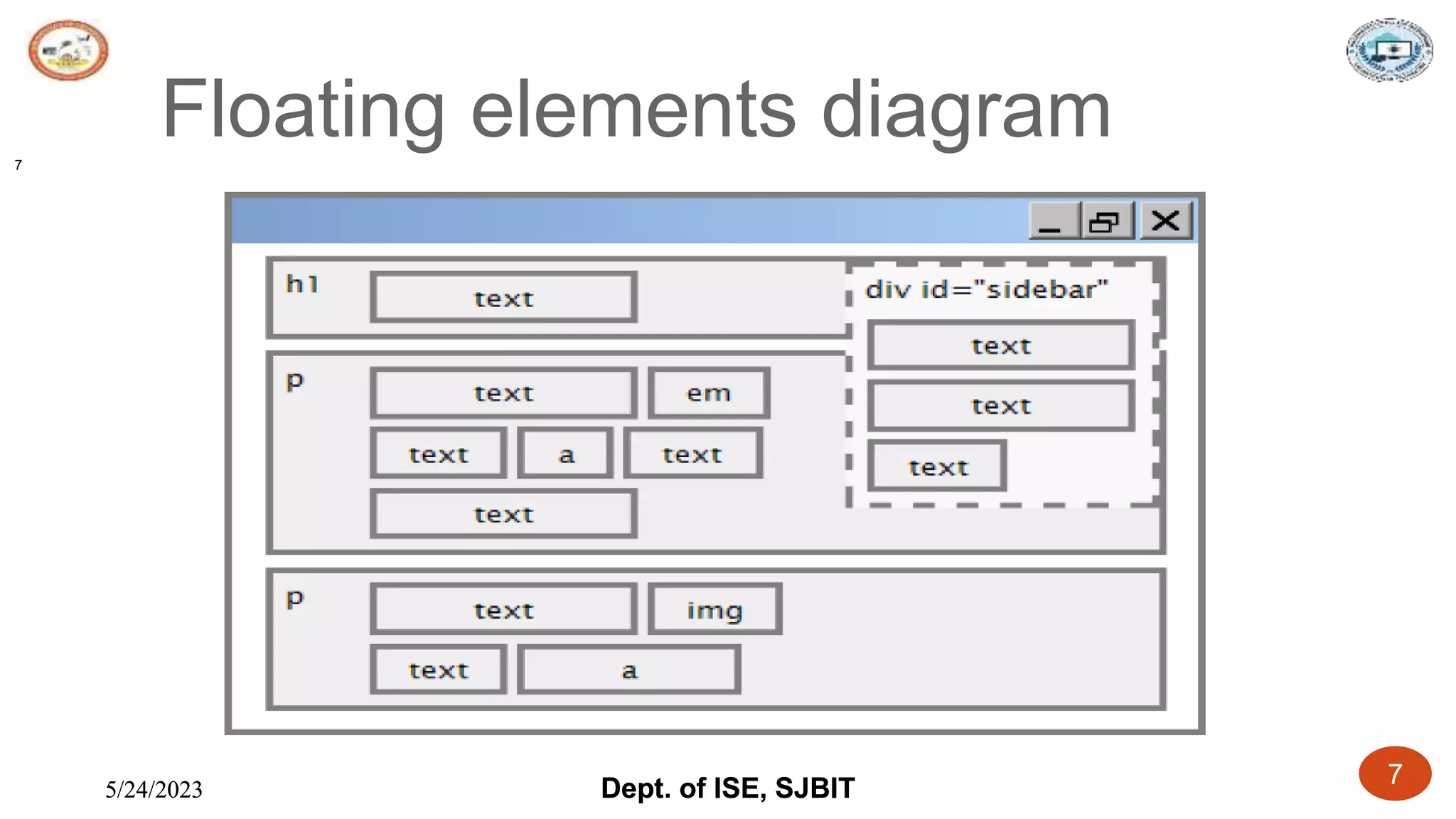 5/24/2023 Dept. of ISE, SJBIT 7
5/24/2023 Dept. of ISE, SJBIT 7
Floating elements diagram
7
 