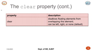 5/24/2023 Dept. of ISE, SJBIT 10
The clear property (cont.)
property description
clear
disallows floating elements from
overlapping this element;
can be left, right, or none (default)
10
 