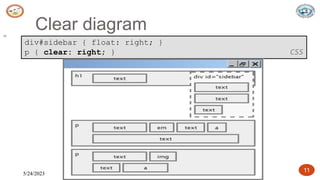 5/24/2023 Dept. of ISE, SJBIT 11
5/24/2023 Dept. of ISE, SJBIT 11
Clear diagram
11
div#sidebar { float: right; }
p { clear: right; } CSS
 