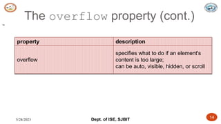 5/24/2023 Dept. of ISE, SJBIT 14
The overflow property (cont.)
14
property description
overflow
specifies what to do if an element's
content is too large;
can be auto, visible, hidden, or scroll
 