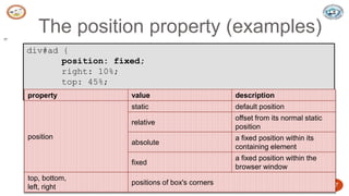 5/24/2023 Dept. of ISE, SJBIT 17
The position property (examples)
17
div#ad {
position: fixed;
right: 10%;
top: 45%;
} CSS
property value description
position
static default position
relative
offset from its normal static
position
absolute
a fixed position within its
containing element
fixed
a fixed position within the
browser window
top, bottom,
left, right
positions of box's corners
 