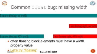 5/24/2023 Dept. of ISE, SJBIT 8
Common float bug: missing width
 often floating block elements must have a width
property value
 Let’s try “floating”
8
 
