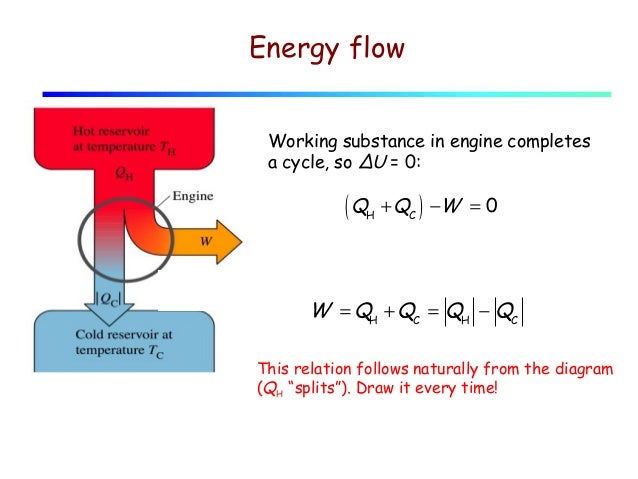 Lecture 17 Heat Engines And Refrigerators