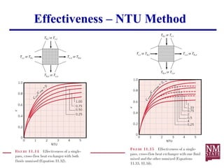 Lecture 17-Hex.pptx: heat excanger: theories and practice | PPTX
