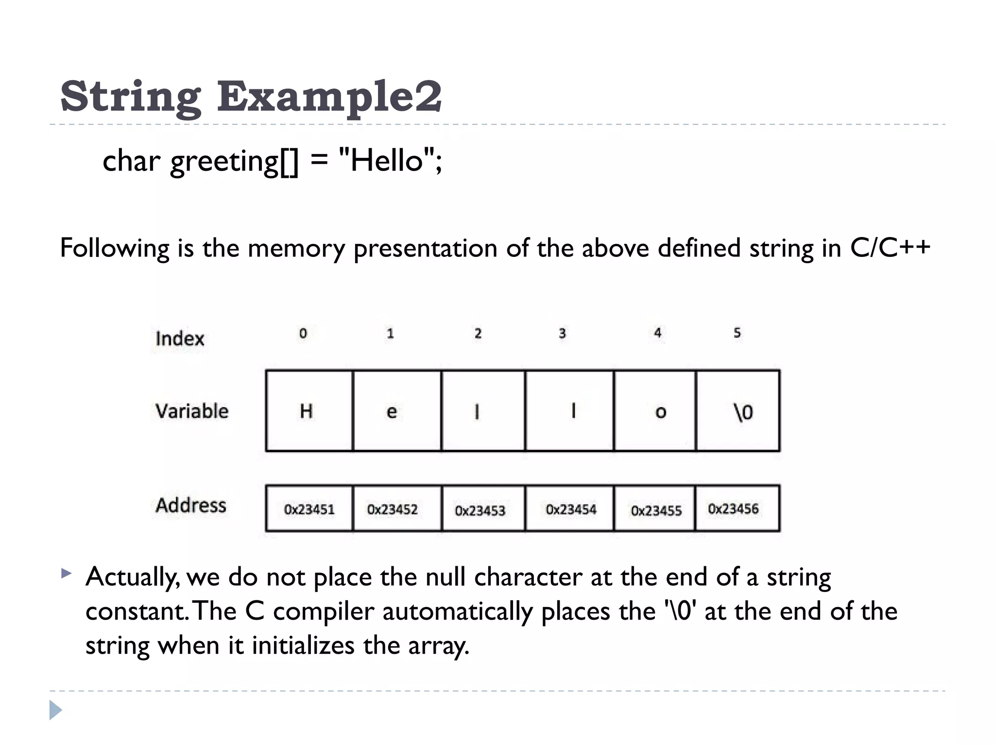 String Example2 char greeting[] = "Hello"; Following is the memory presentation of the above defined string in C/C++  Actually, we do not place the null character at the end of a string constant.The C compiler automatically places the '0' at the end of the string when it initializes the array. 