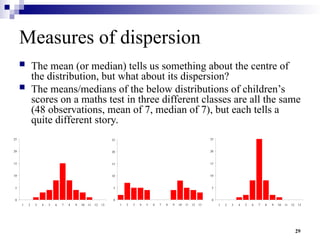 29
Measures of dispersion
 The mean (or median) tells us something about the centre of
the distribution, but what about its dispersion?
 The means/medians of the below distributions of children’s
scores on a maths test in three different classes are all the same
(48 observations, mean of 7, median of 7), but each tells a
quite different story.
0
5
10
15
20
25
1 2 3 4 5 6 7 8 9 10 11 12 13
0
5
10
15
20
25
1 2 3 4 5 6 7 8 9 10 11 12 13
0
5
10
15
20
25
1 2 3 4 5 6 7 8 9 10 11 12 13
 