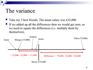 32
The variance
 Take my 5 best friends. The mean salary was £32,000.
 If we added up all the differences then we would get zero, so
we need to square the differences (i.e. multiply them by
themselves).
Ellen (75,000)
Jenny Mungo (15,000) Justin
Andrew
Mean=£32,000
Difference = 75,000 - 32,000 = 43,000
= 15,000 - 32,000 = -17,000
 