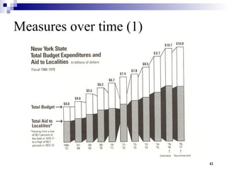42
Measures over time (1)
 