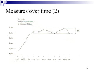 43
Measures over time (2)
 