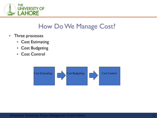 How Do We Manage Cost?
▪ Three processes
▪ Cost Estimating
▪ Cost Budgeting
▪ Cost Control
Cost Estimating Cost Budgeting ...