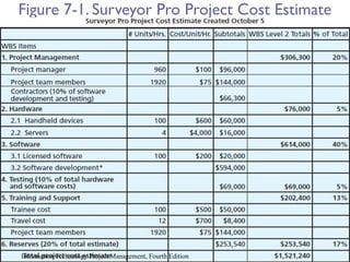 29
Figure 7-1. Surveyor Pro Project Cost Estimate
Information Technology Project Management, Fourth Edition
 