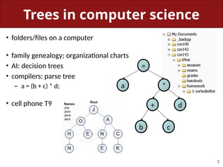 Data Structure in Tree form. .pptx
