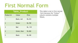 Comprehensive Guide to Database Normalization and Its Types | PPTX