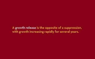 A growth release is the opposite of a suppression,
with growth increasing rapidly for several years.
 