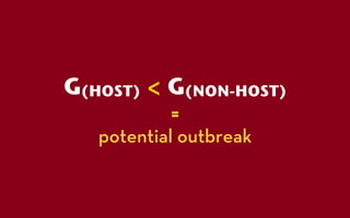 G(HOST) < G(NON-HOST)
            =
   potential outbreak
 