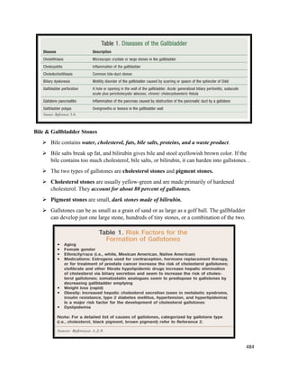 484 
 
Bile & Gallbladder Stones
 Bile contains water, cholesterol, fats, bile salts, proteins, and a waste product.
 Bile salts break up fat, and bilirubin gives bile and stool ayellowish brown color. If the
bile contains too much cholesterol, bile salts, or bilirubin, it can harden into gallstones. .
 The two types of gallstones are cholesterol stones and pigment stones.
 Cholesterol stones are usually yellow-green and are made primarily of hardened
cholesterol. They account for about 80 percent of gallstones.
 Pigment stones are small, dark stones made of bilirubin.
 Gallstones can be as small as a grain of sand or as large as a golf ball. The gallbladder
can develop just one large stone, hundreds of tiny stones, or a combination of the two.
 
