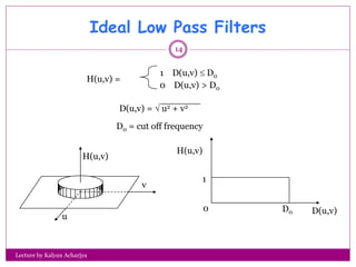 Ideal Low Pass Filters
Lecture by Kalyan Acharjya
14
u
v
H(u,v)
0 D0
1
D(u,v)
H(u,v)
H(u,v) =
1 D(u,v)  D0
0 D(u,v) > D0
...