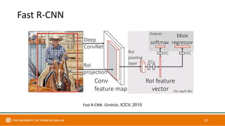 Fast R-CNN
10
Fast R-CNN. Girshick, ICCV, 2015
 