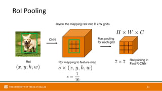 RoI Pooling
11
CNN
RoI RoI mapping to feature map
Divide the mapping RoI into H x W grids
Max pooling
for each grid
RoI pooling in
Fast R-CNN
 