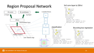 Region Proposal Network
16
3x3 conv layer to 256-d
classification Bounding box regression
 