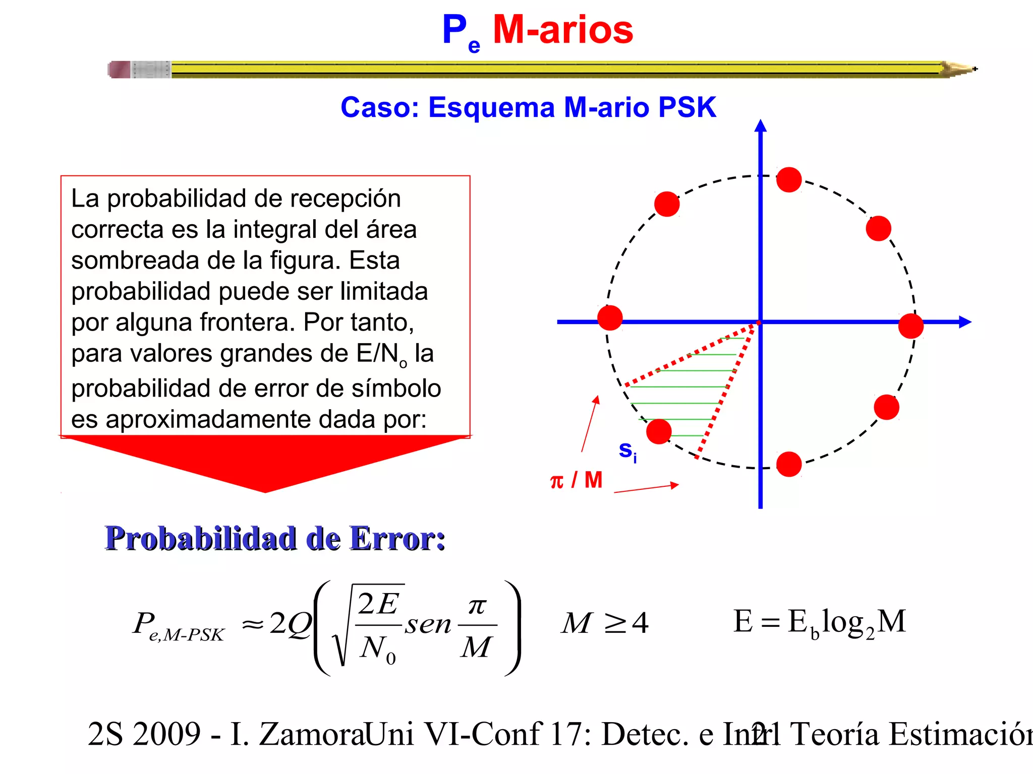 Pe M-arios 
Caso: Esquema M-ario PSK 
La probabilidad de recepción 
correcta es la integral del área 
sombreada de la figura. Esta 
probabilidad puede ser limitada 
por alguna frontera. Por tanto, 
para valores grandes de E/No la 
probabilidad de error de símbolo 
es aproximadamente dada por: 
PPrroobbaabbiilliiddaadd ddee EErrrroorr:: 
ö 
æ 
sen π 
P Q E e,M-PSK 
si 
p / M 
2 2 4 
» M 
0 
³ ÷ ÷ø 
ç çè 
M 
N 
E E log M b 2 = 
2S 2009 - I. ZamoraU n i VI-Conf 17: Detec. e In2tr1. Teoría Estimación 
 