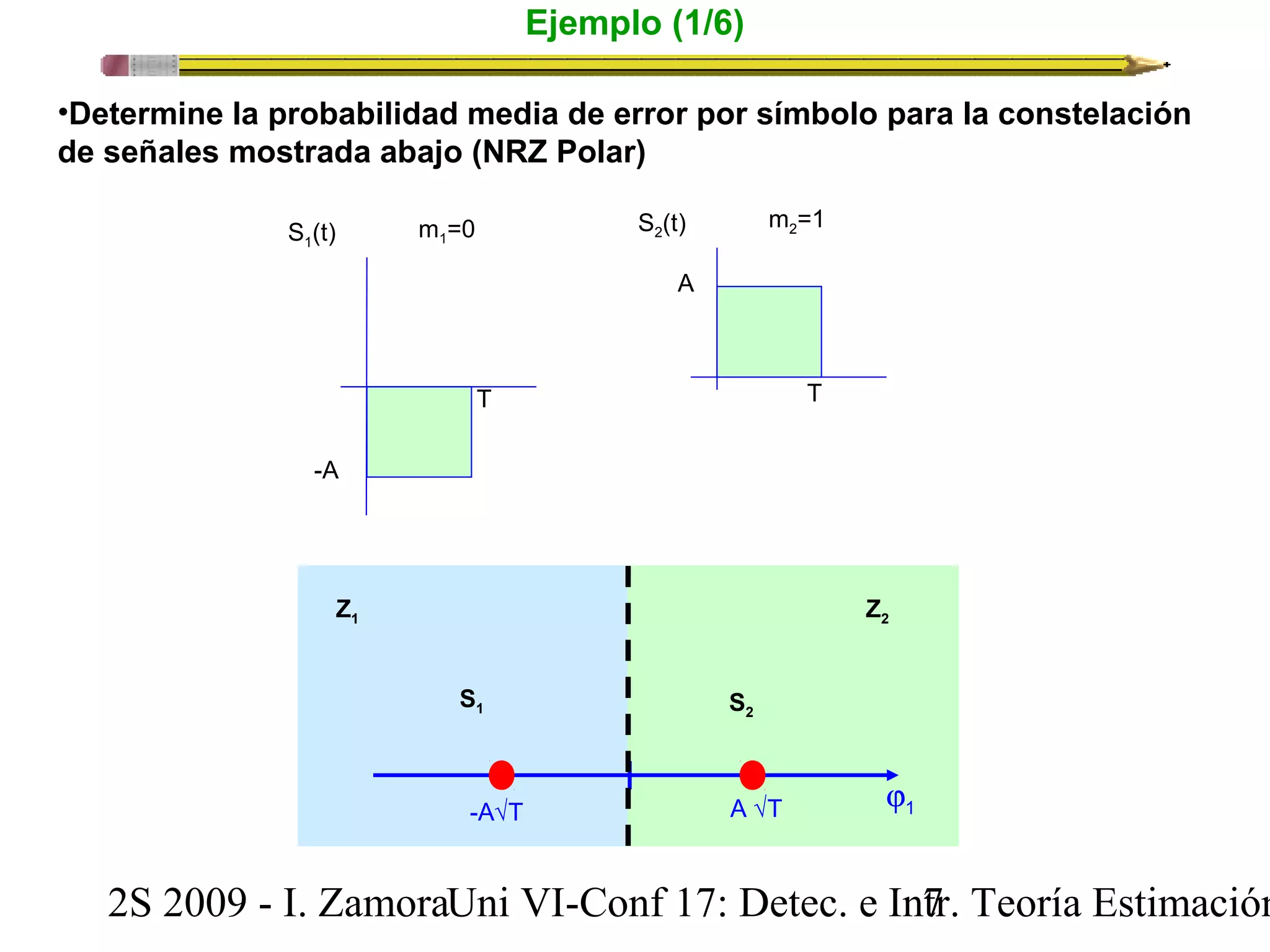 Ejemplo (1/6) 
•Determine la probabilidad media de error por símbolo para la constelación 
de señales mostrada abajo (NRZ Polar) 
S1(t) 
T 
m1=0 
-A 
S2(t) 
m2=1 
T 
A 
Z1 Z2 
S1 S2 
j-AÖT A ÖT 1 
2S 2009 - I. ZamoraU n i VI-Conf 17: Detec. e In7tr. Teoría Estimación 
 