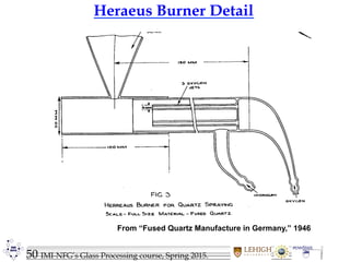 50 IMI-NFG’s Glass Processing course, Spring 2015.
Heraeus Burner Detail
From “Fused Quartz Manufacture in Germany,” 1946
 
