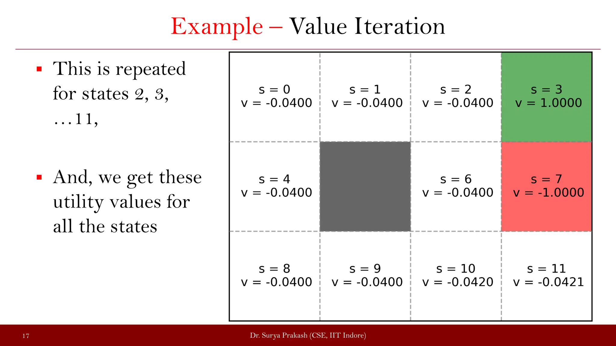 Example – Value Iteration
 This is repeated
for states 2, 3,
…11,
 And, we get these
utility values for
all the states
Dr. Surya Prakash (CSE, IIT Indore)
17
 