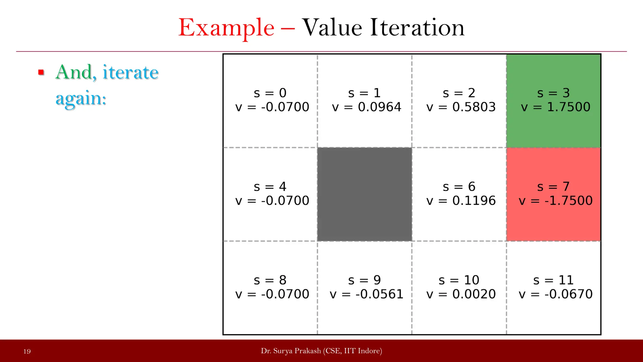 Example – Value Iteration
 And, iterate
again:
Dr. Surya Prakash (CSE, IIT Indore)
19
 