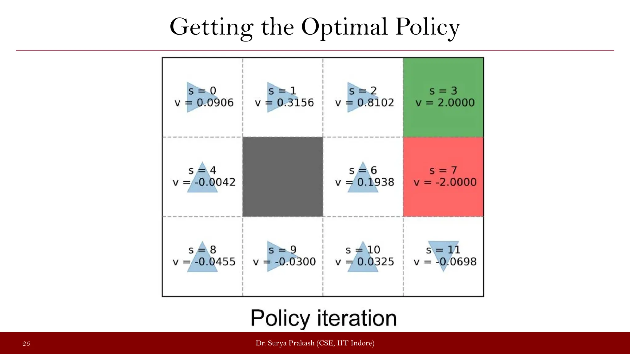Getting the Optimal Policy
Dr. Surya Prakash (CSE, IIT Indore)
25
 