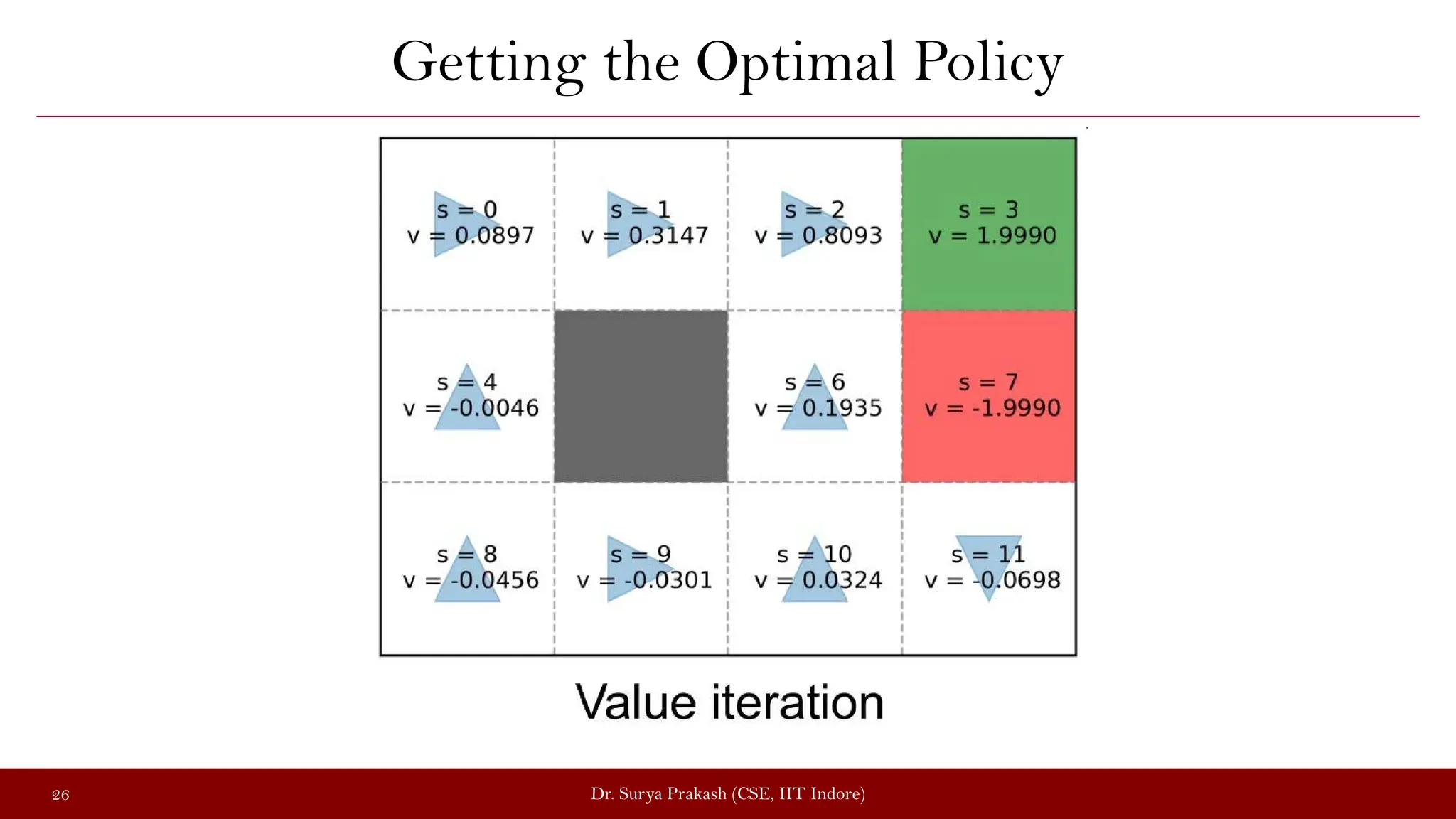 Getting the Optimal Policy
Dr. Surya Prakash (CSE, IIT Indore)
26
 