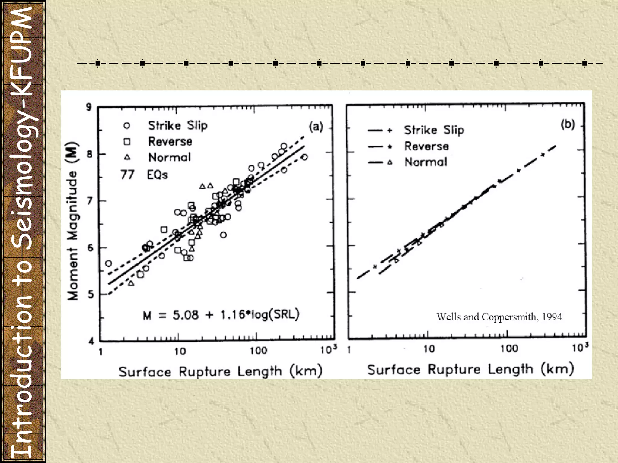 Introduction to Seismology-KFUPM 
