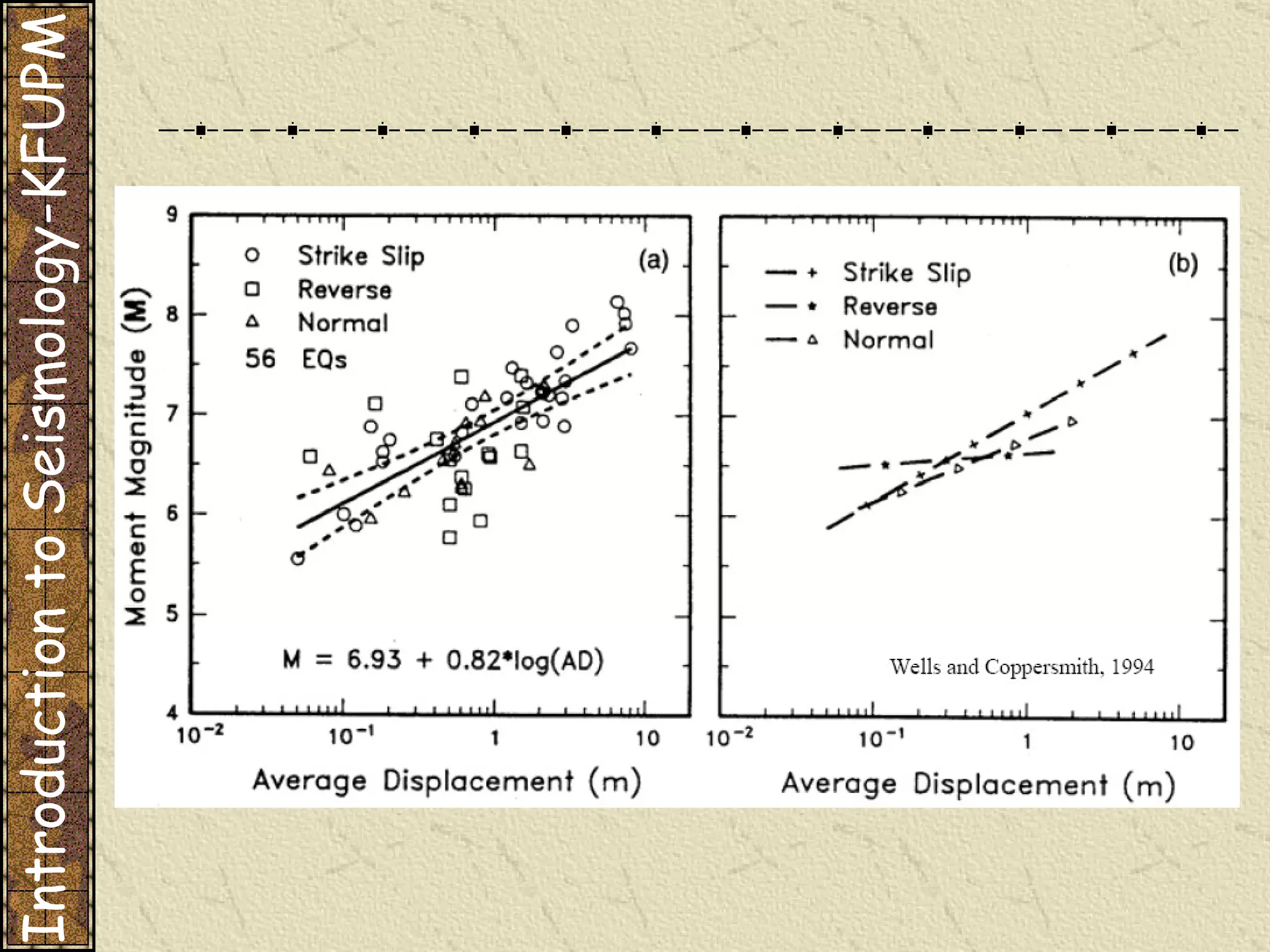 Introduction to Seismology-KFUPM 