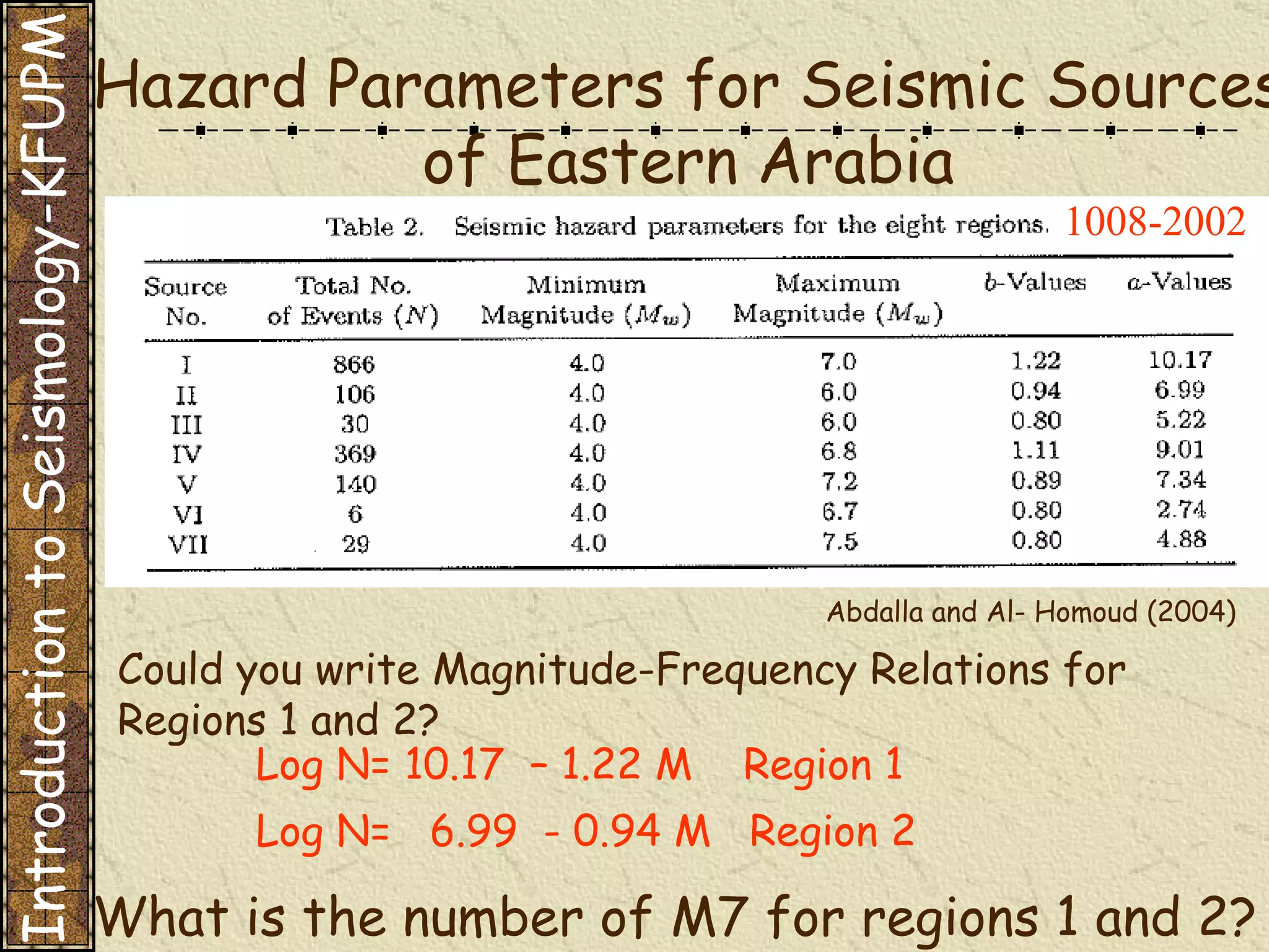 Hazard Parameters for Seismic Sources of Eastern Arabia Could you write Magnitude-Frequency Relations for Regions 1 and 2? Log N= 10.17  – 1.22 M  Region 1 Log N=  6.99  - 0.94 M  Region 2 What is the number of M7 for regions 1 and 2? Introduction to Seismology-KFUPM Abdalla and Al- Homoud (2004) 1008-2002 