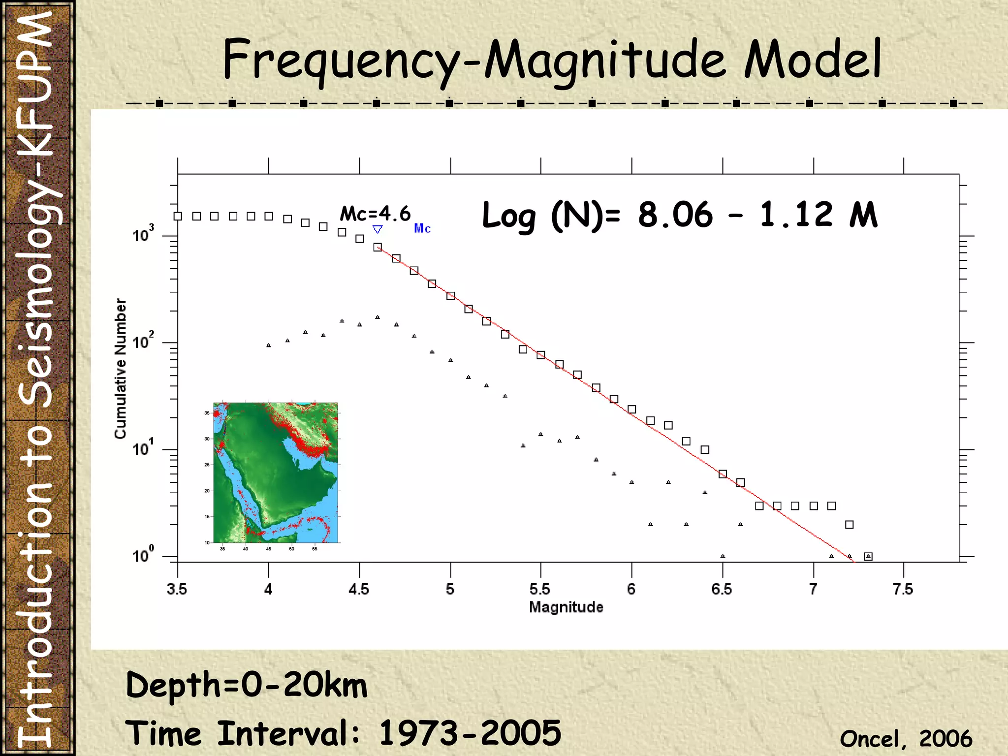 Depth=0-20km Time Interval: 1973-2005 Log (N)= 8.06 – 1.12 M Frequency-Magnitude Model Mc=4.6 Introduction to Seismology-KFUPM Oncel, 2006  