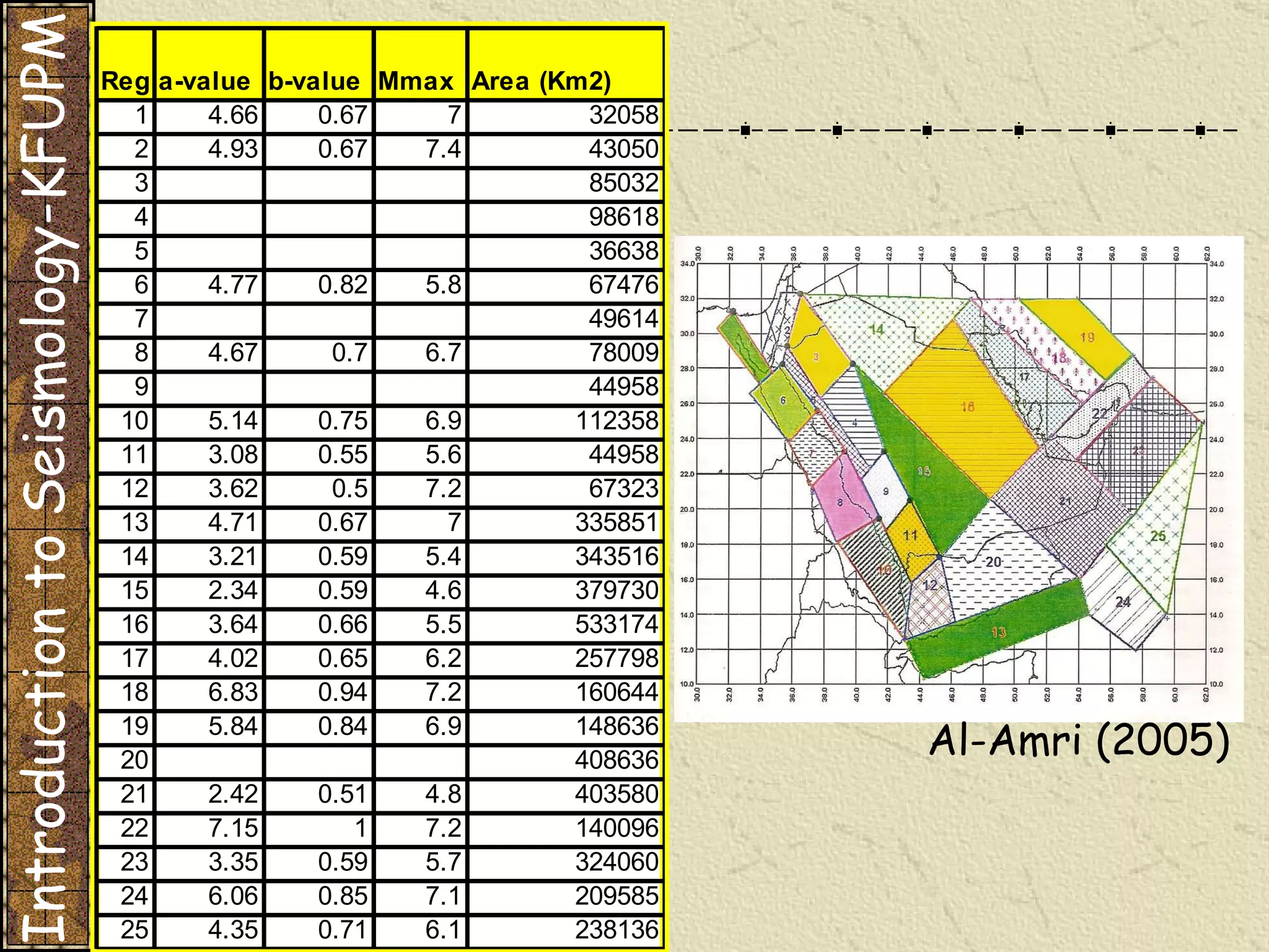 Al-Amri (2005) Introduction to Seismology-KFUPM 