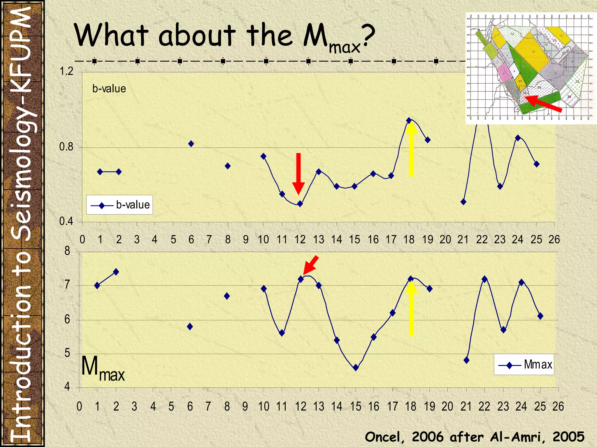 Introduction to Seismology-KFUPM Oncel, 2006 after Al-Amri, 2005  What about the M max ? 