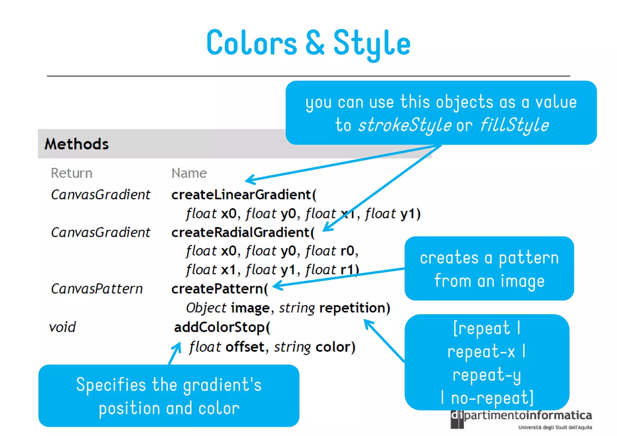 Colors & Style
                           you can use this objects as a value
                              to strokeStyle or fillStyle




                                         creates a pattern
                                           from an image

                                              [repeat |
                                             repeat-x |
                                              repeat-y
Specifies the gradient's
                                            | no-repeat]
  position and color
 