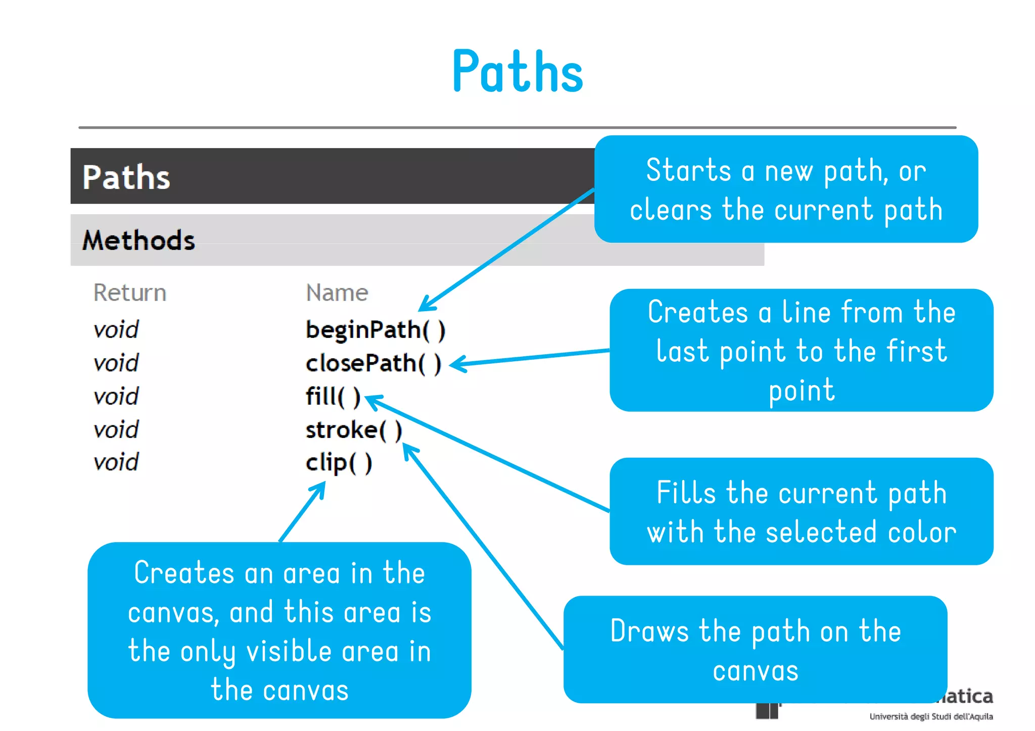 Paths
                                     Starts a new path, or
                                    clears the current path


                                     Creates a line from the
                                      last point to the first
                                               point


                                     Fills the current path
                                     with the selected color
Creates an area in the
canvas, and this area is
                                   Draws the path on the
the only visible area in
                                          canvas
      the canvas
 