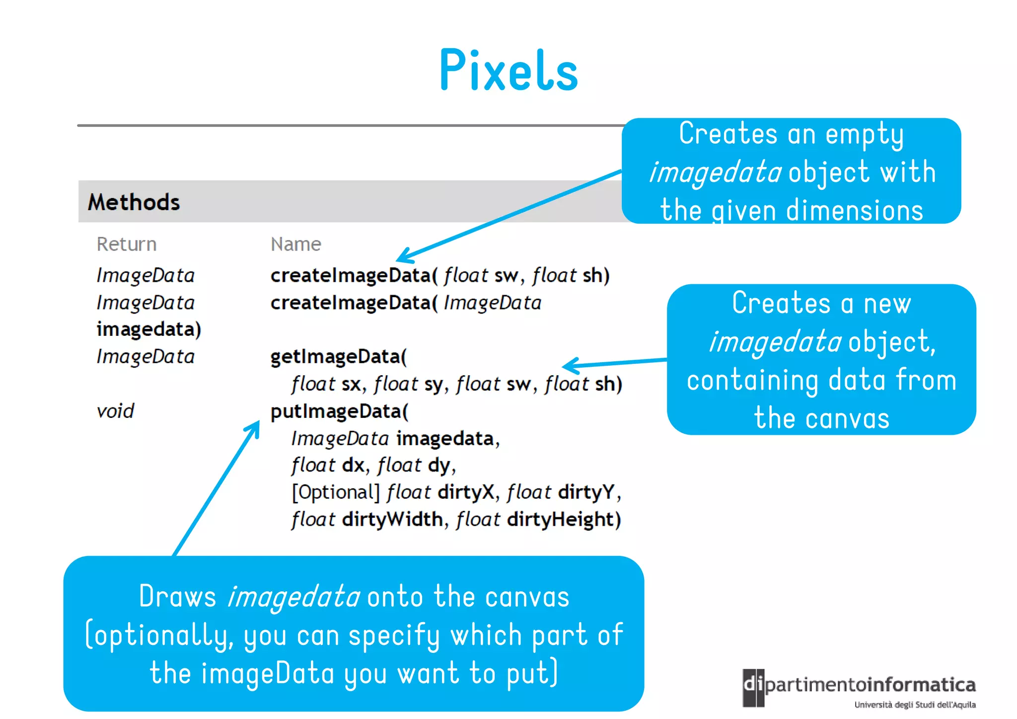 Pixels
                                               Creates an empty
                                             imagedata object with
                                              the given dimensions

                                                  Creates a new
                                                imagedata object,
                                               containing data from
                                                    the canvas




    Draws imagedata onto the canvas
(optionally, you can specify which part of
     the imageData you want to put)
 