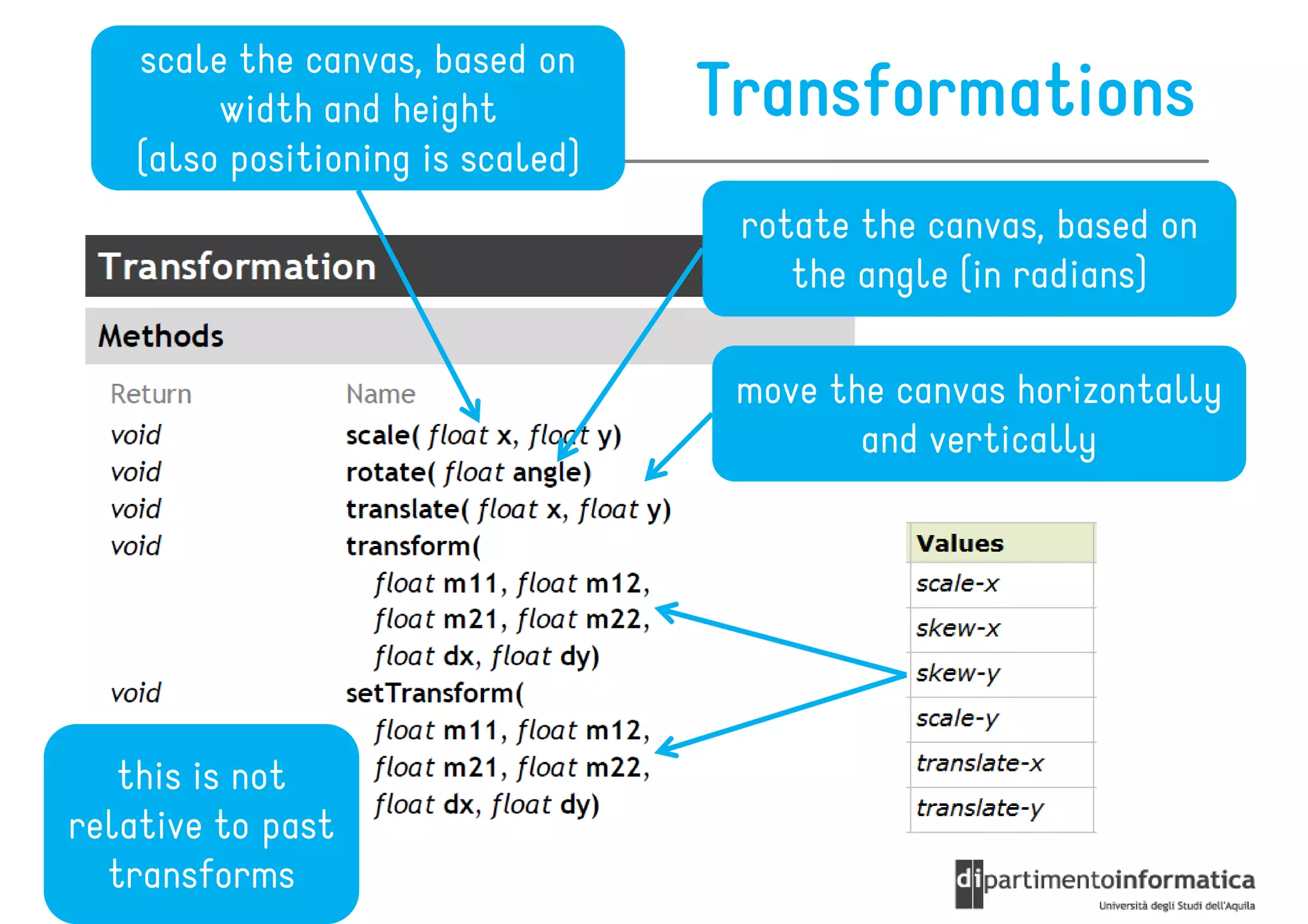 scale the canvas, based on
         width and height          Transformations
    (also positioning is scaled)
                                    rotate the canvas, based on
                                       the angle (in radians)

                                    move the canvas horizontally
                                           and vertically




   this is not
relative to past
  transforms
 