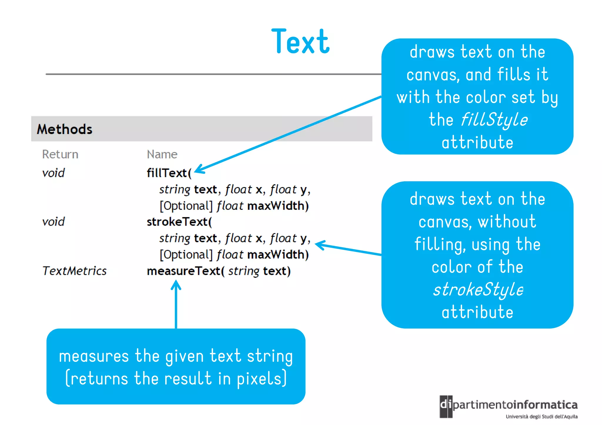 Text    draws text on the
                                   canvas, and fills it
                                  with the color set by
                                      the fillStyle
                                        attribute

                                   draws text on the
                                     canvas, without
                                    filling, using the
                                       color of the
                                      strokeStyle
                                       attribute

measures the given text string
(returns the result in pixels)
 