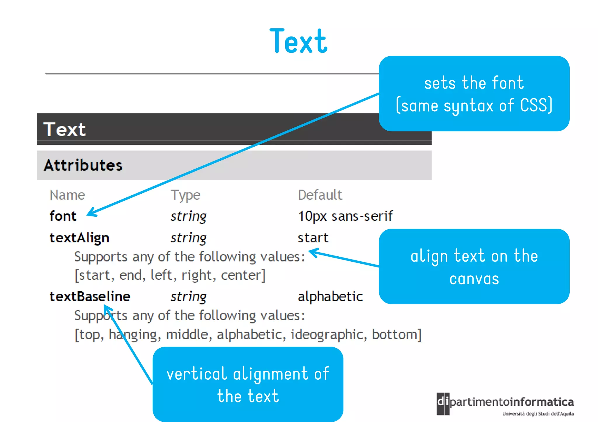 Text
                            sets the font
                        (same syntax of CSS)




                         align text on the
                              canvas




vertical alignment of
       the text
 