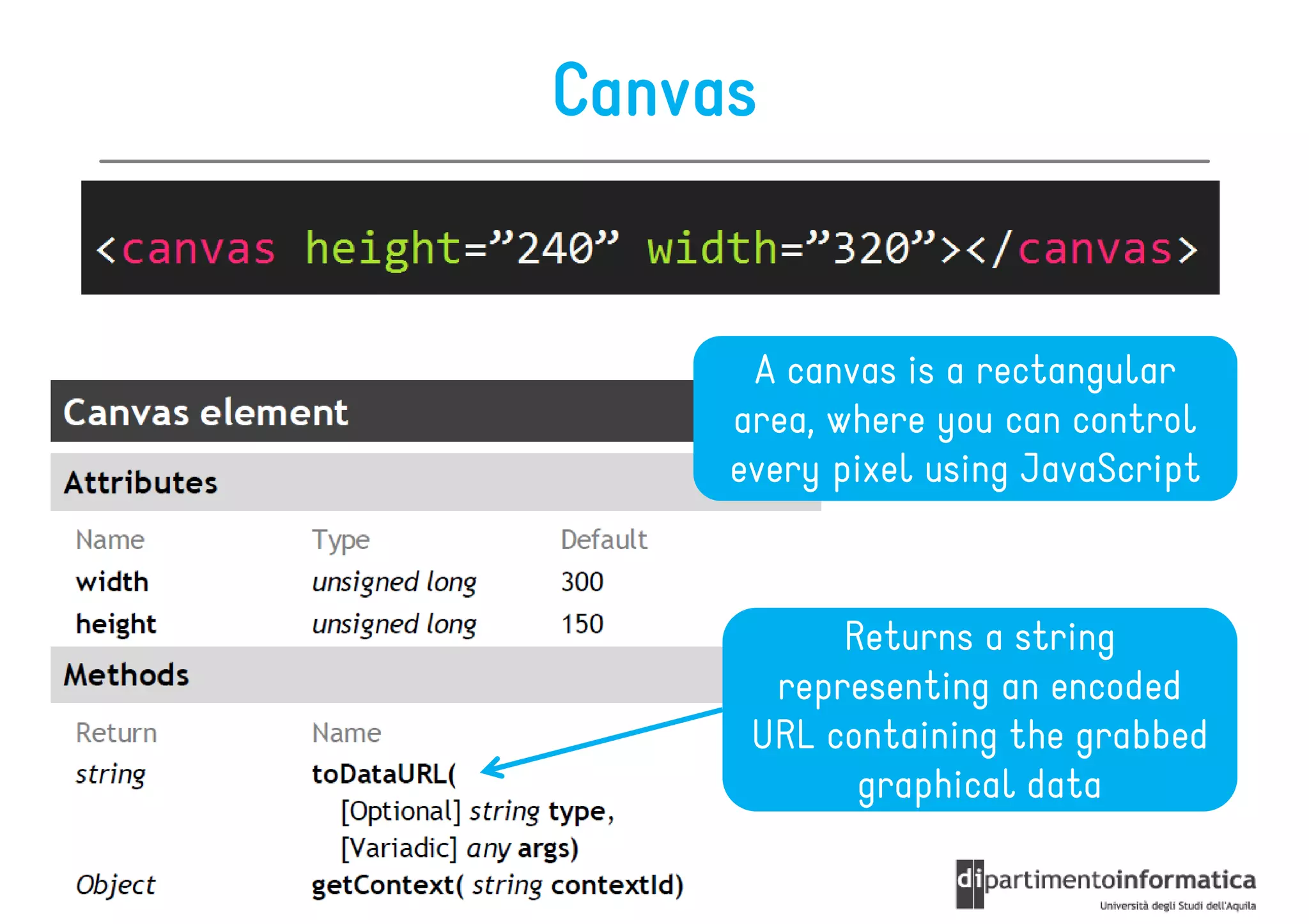Canvas


      A canvas is a rectangular
     area, where you can control
     every pixel using JavaScript



           Returns a string
       representing an encoded
      URL containing the grabbed
            graphical data
 