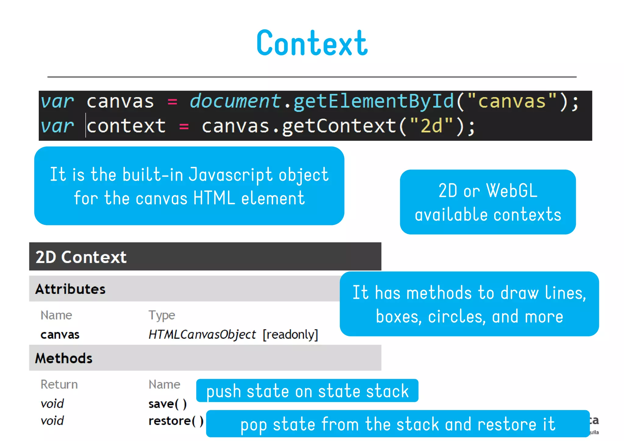 Context


It is the built-in Javascript object
   for the canvas HTML element                     2D or WebGL
                                                available contexts



                                       It has methods to draw lines,
                                          boxes, circles, and more


                    push state on state stack
                        pop state from the stack and restore it
 
