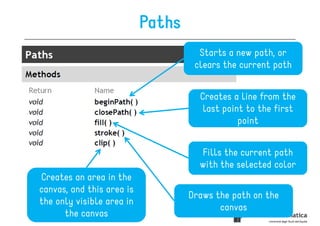 HTML5 Canvas | PDF