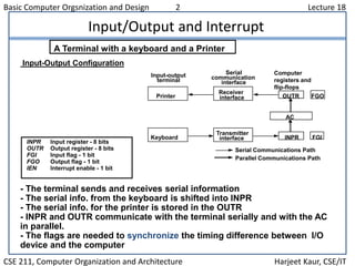 Basic Computer Orgsnization and Design 2 Lecture 18
CSE 211, Computer Organization and Architecture Harjeet Kaur, CSE/IT
Input/Output and Interrupt
Input-Output Configuration
INPR Input register - 8 bits
OUTR Output register - 8 bits
FGI Input flag - 1 bit
FGO Output flag - 1 bit
IEN Interrupt enable - 1 bit
- The terminal sends and receives serial information
- The serial info. from the keyboard is shifted into INPR
- The serial info. for the printer is stored in the OUTR
- INPR and OUTR communicate with the terminal serially and with the AC
in parallel.
- The flags are needed to synchronize the timing difference between I/O
device and the computer
A Terminal with a keyboard and a Printer
Input-output
terminal
Serial
communication
interface
Computer
registers and
flip-flops
Printer
Keyboard
Receiver
interface
Transmitter
interface
FGOOUTR
AC
INPR FGI
Serial Communications Path
Parallel Communications Path
 