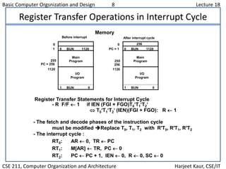 Basic Computer Orgsnization and Design 8 Lecture 18
CSE 211, Computer Organization and Architecture Harjeet Kaur, CSE/IT
Register Transfer Operations in Interrupt Cycle
Register Transfer Statements for Interrupt Cycle
- R F/F  1 if IEN (FGI + FGO)T0T1T2
 T0T1T2 (IEN)(FGI + FGO): R  1
- The fetch and decode phases of the instruction cycle
must be modified Replace T0, T1, T2 with R'T0, R'T1, R'T2
- The interrupt cycle :
RT0: AR  0, TR  PC
RT1: M[AR]  TR, PC  0
RT2: PC  PC + 1, IEN  0, R  0, SC  0
After interrupt cycle
0 BUN 1120
0
1
PC = 256
255
1 BUN 0
Before interrupt
Main
Program
1120
I/O
Program
0 BUN 1120
0
PC = 1
256
255
1 BUN 0
Memory
Main
Program
1120
I/O
Program
256
 